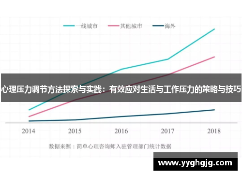 心理压力调节方法探索与实践：有效应对生活与工作压力的策略与技巧