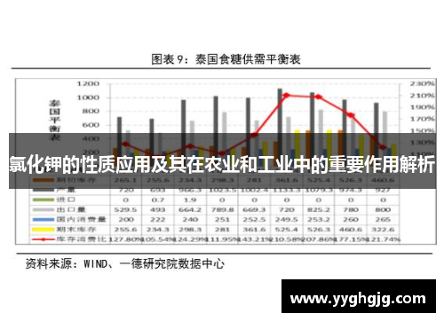 氯化钾的性质应用及其在农业和工业中的重要作用解析